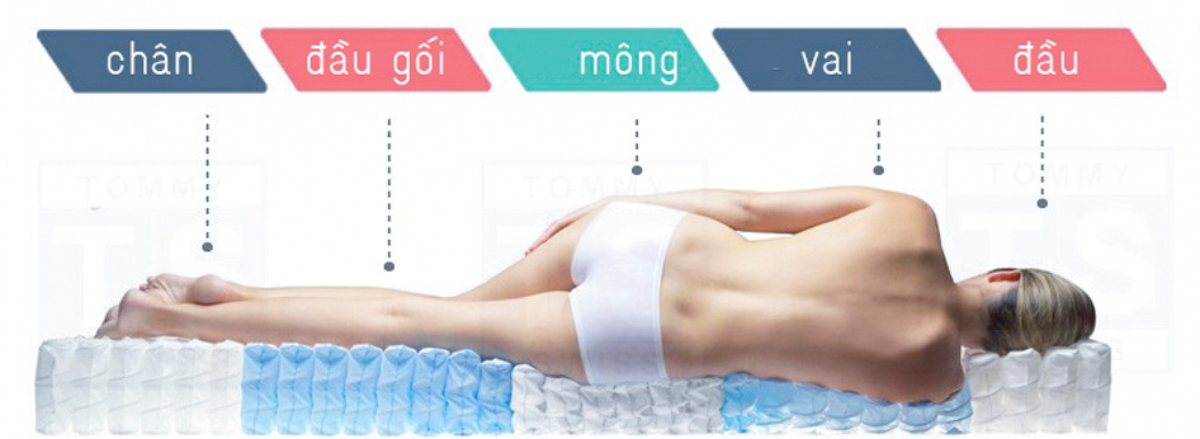 Nệm lò xo túi Vạn Thành Ruby